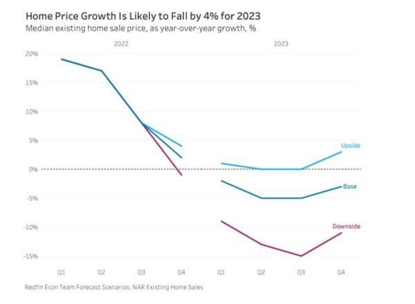 Home price chart