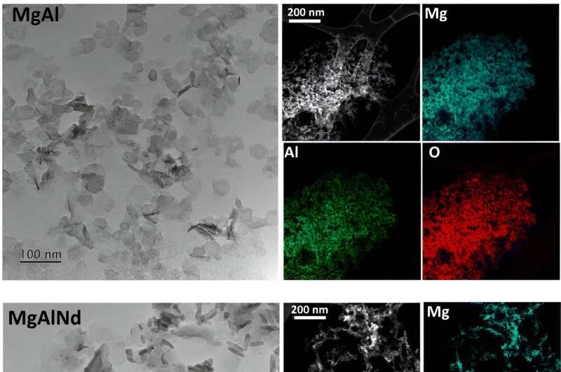 Promising material provides a simple, effective method capable of extracting uranium from seawater