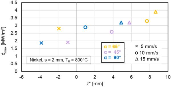 figure 25