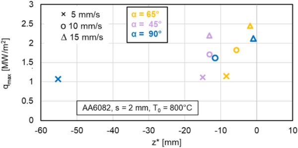 figure 27