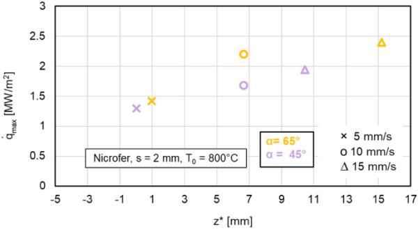 figure 26