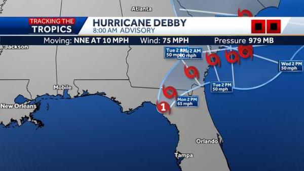 Tracking the tropics