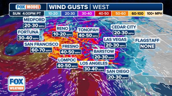 Wind gust forecast for California.</p>

<p>　　