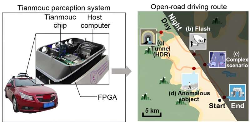 Cutting-edge vision chip brings human eye-like perception to machines