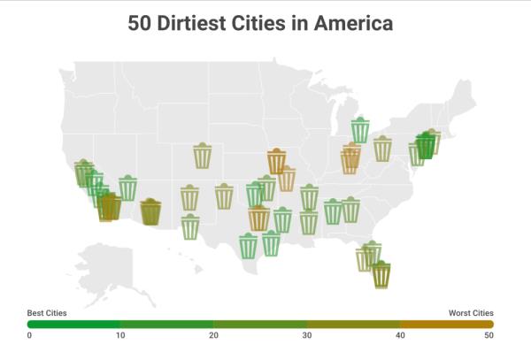 dirtiest cities