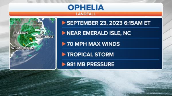 Fox Weather graphic details Tropical Storm Ophelia's landfall on Saturday morning.