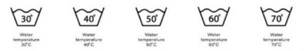 water temperature symbols