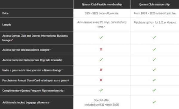 The prices of a Qantas Club Flexible membership compared to the regular membership. Picture: Supplied