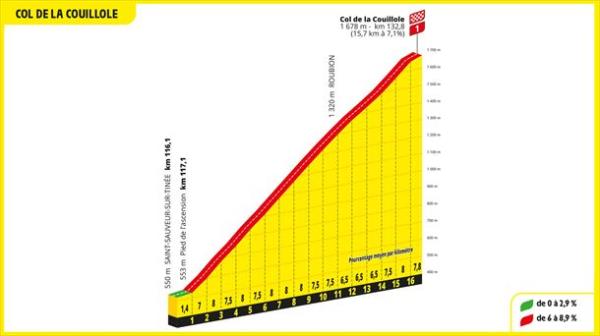 Couillole, in the 20th stage of the Tour de France. Image: letour