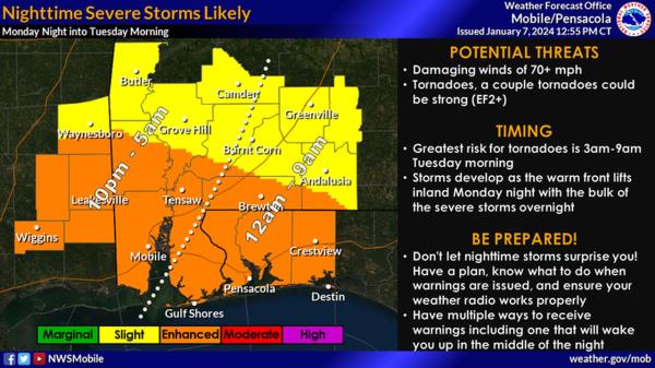 Southwest Alabama storm timing